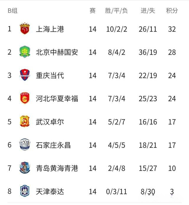 包含河南建业险胜武汉卓尔,达成三分重要胜利,掌声雷动的词条 包含河南建业险胜武汉卓尔,达成三分重要胜利,掌声雷动的词条